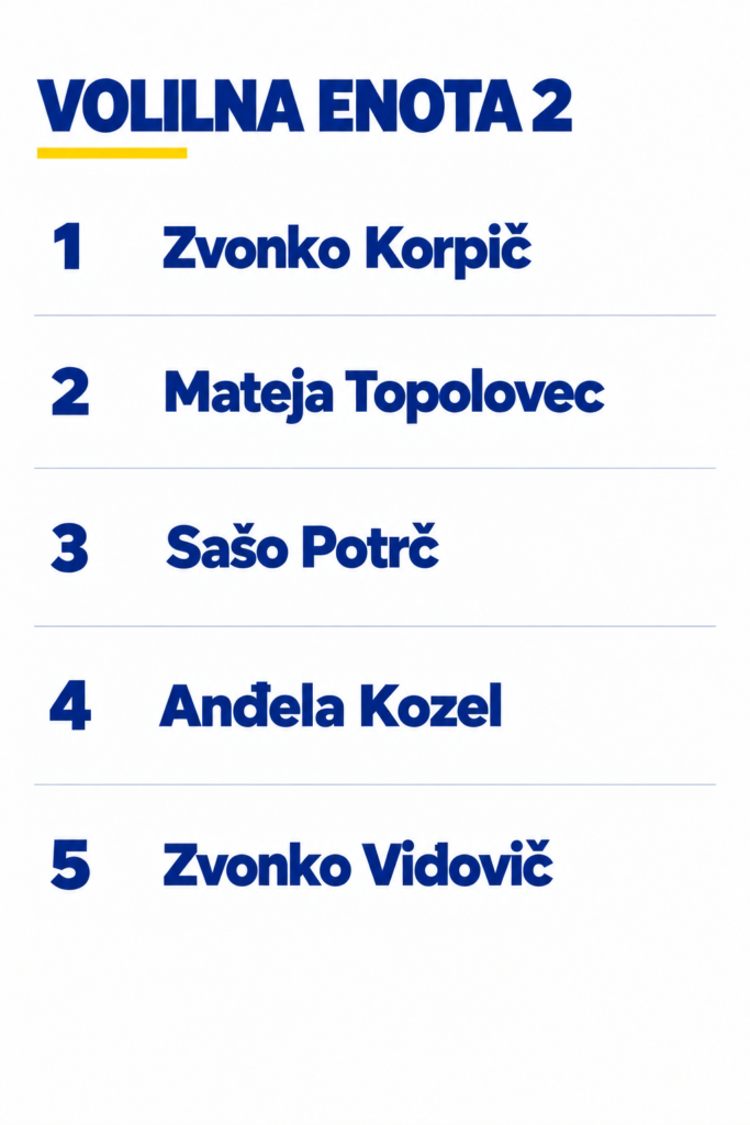 kandidati volilne enote 2